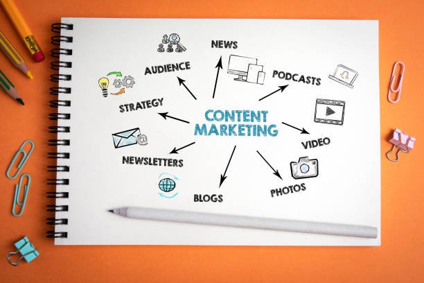 content marketing3