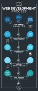 Ventura IT _ Web Development Process